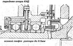 Опра кнд